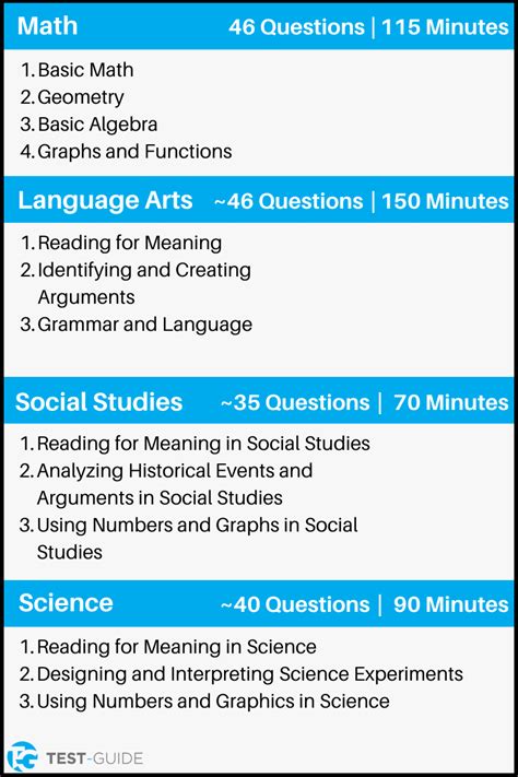 how hard is the nys ged test|ny ged practice test.